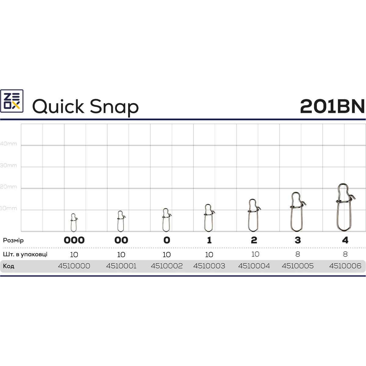 Agrafa ZEOX Quick Snap 201BN 10buc