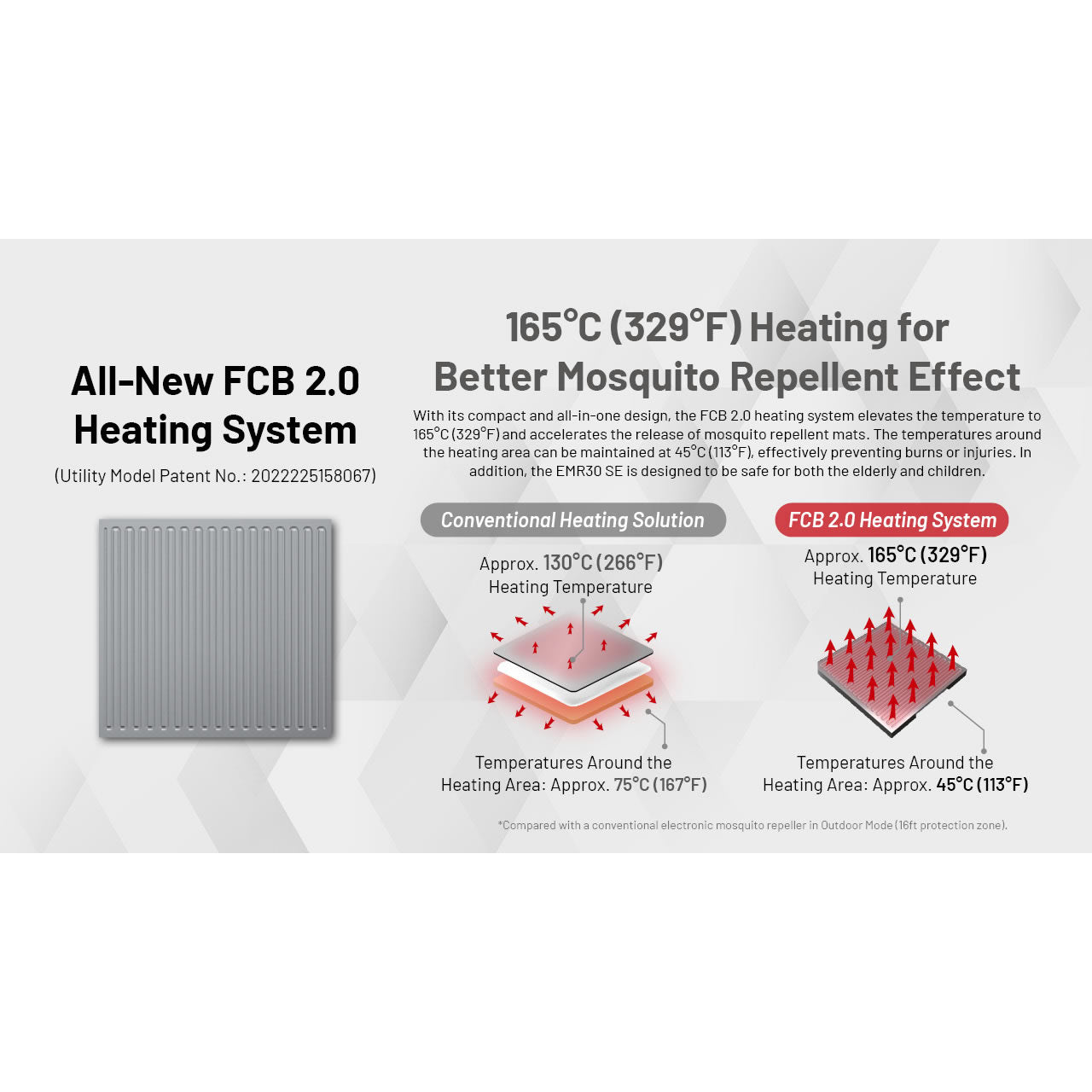 Aparat Anti Tantari NITECORE EMR30 SE Portable Electronic Mosquito Repeller