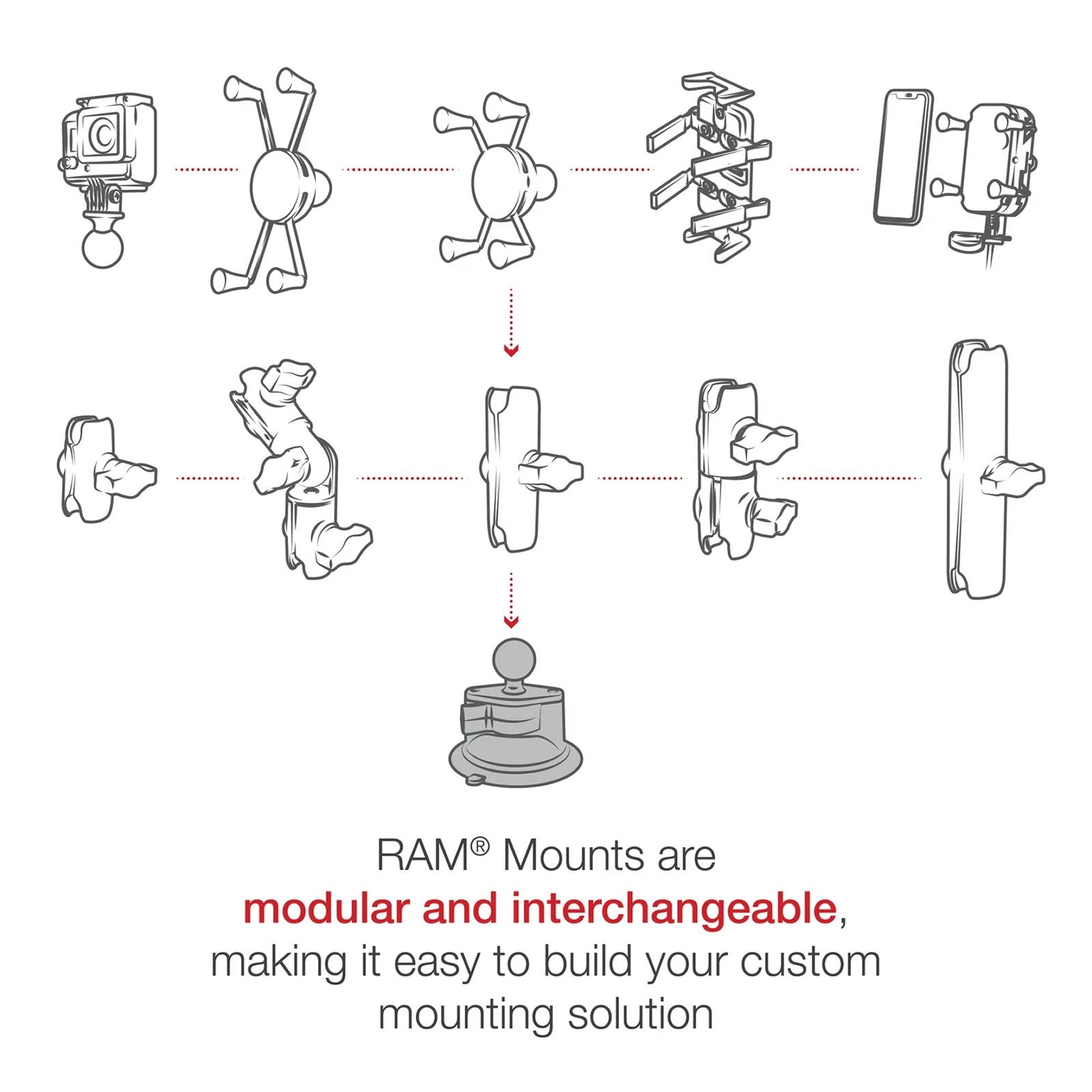 Baza cu Ventuza RAM Mounts Twist-Lock Suction Cup Base with Ball - B Size