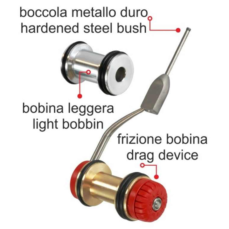 Bobinator Nod STONFO Roto