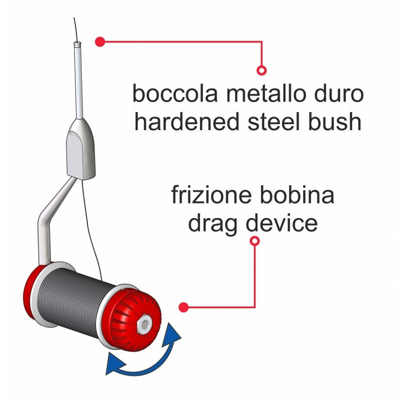 Bobinator STONFO Elite 528