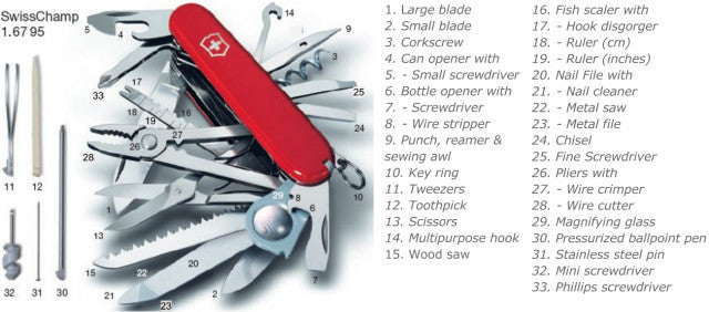Briceag Multifunctional Victorinox SwissChamp, Rosu Transparent, 9.10cm