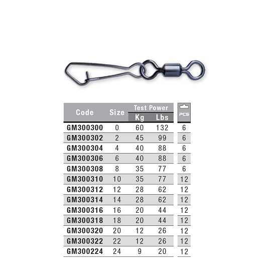 CARABINA SNAP COLMIC CU VARTEJ 4