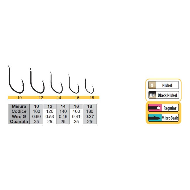 CARLIGE TRABUCCO XPS 110XN NR 18  25BUC/PLIC