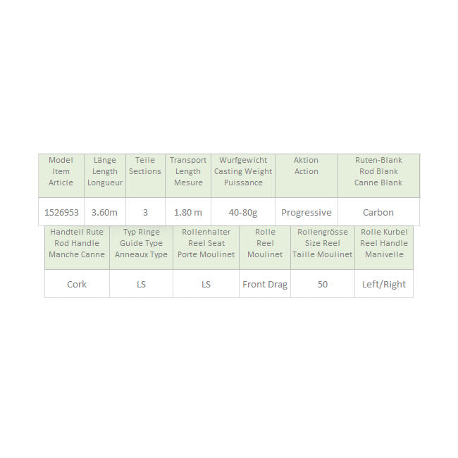 Combo Shakespeare Challenge XT Method Feeder Kit 3.60m 40-80g