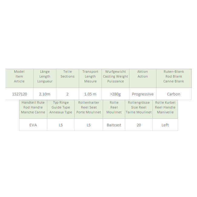 Combo Shakespeare Challenge XT Sea Boat Kit 2.10m, 280g