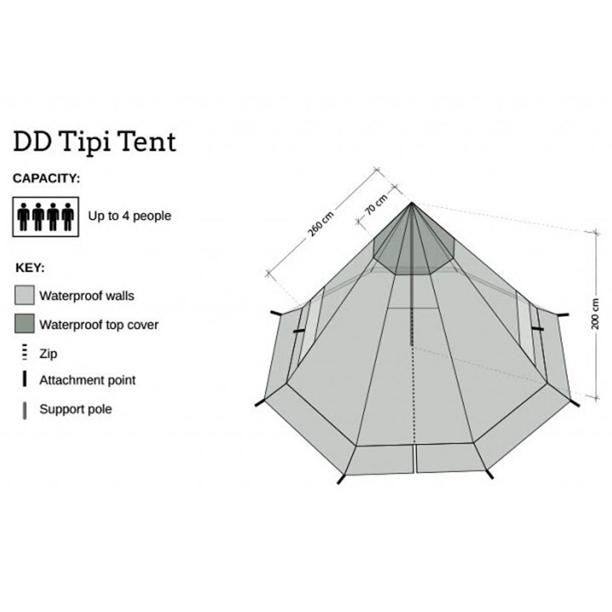 Cort 3-4 Persoane DD Hammocks Tipi Olive Green