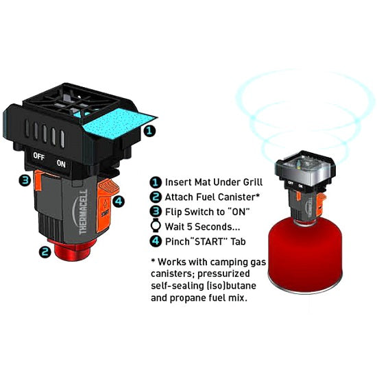 Dispozitiv Anti Tantari ThermaCell BackPacker