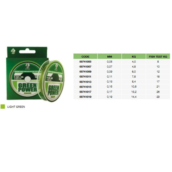FIR TEXTIL MAVER GREEN POWER 135m