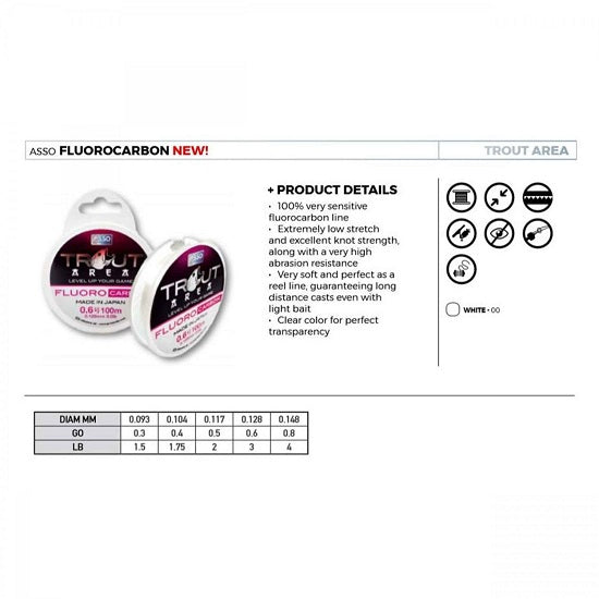 Fir Asso Trout Area Fluorocarbon White 0.128 100m