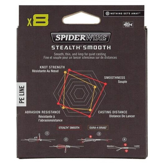 Fir Textil Spiderwire Stealth Moss Green 150m