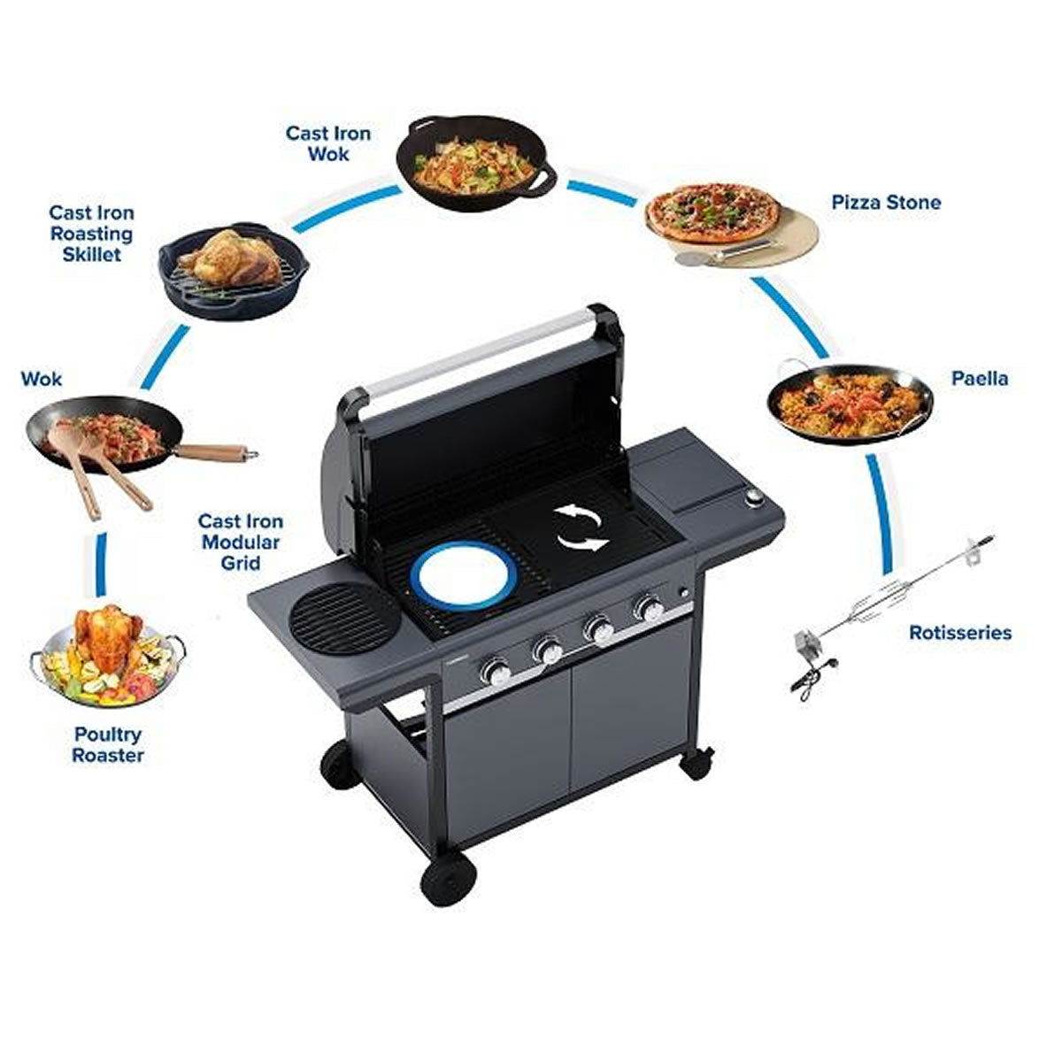 Gratar pe Gaz Campingaz 2181071 Select 3 LX Plus  