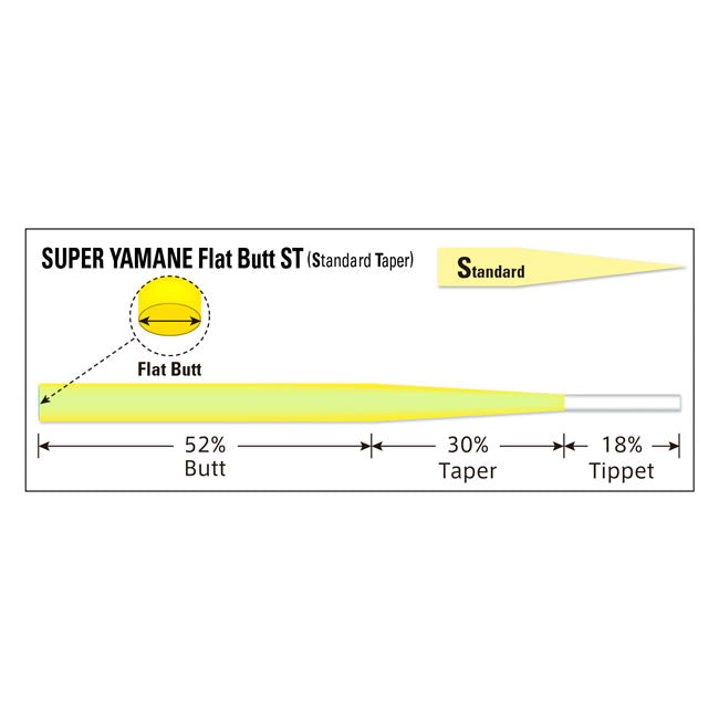 Inaintas Conic Varivas Fly Tapered Leader Super Yamame Flat Butt St 15ft/4.57m 5X Flash Yellow