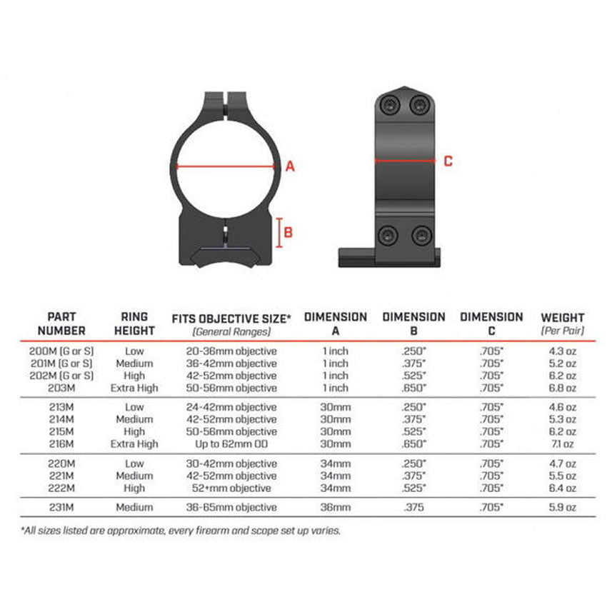 Inele Luneta Warne Scope Mounts Set Ring Weaver 34mm, Obiectiv 42-52mm