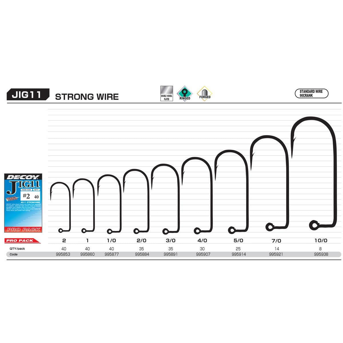 Jig Nelestat DECOY Pro Pack Jig11 Strong Wire