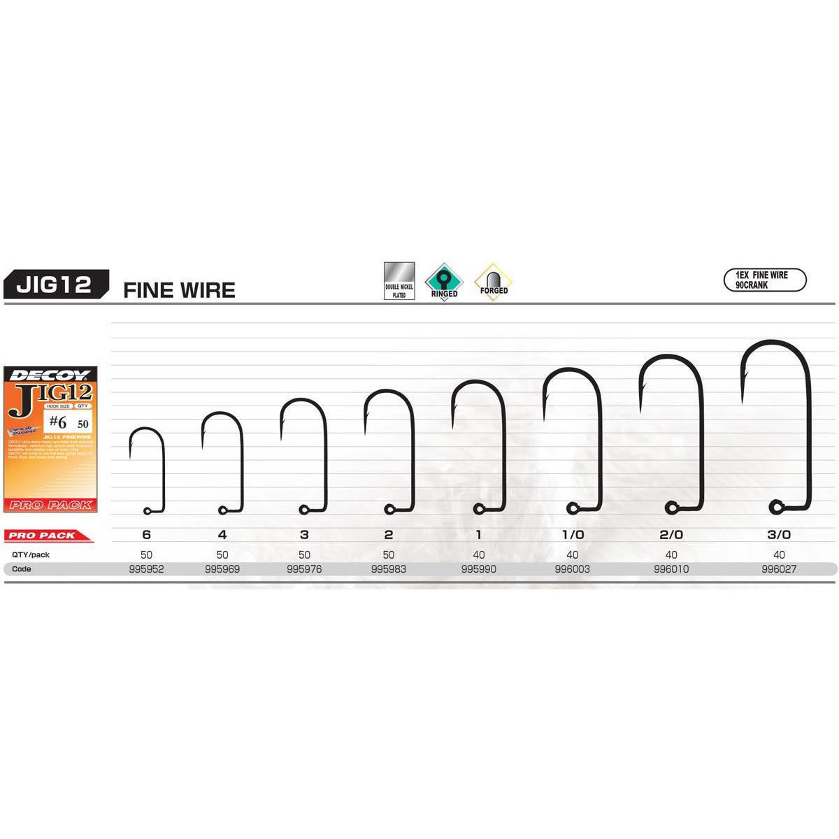 Jig Nelestat DECOY Pro Pack Jig12 Fine Wire