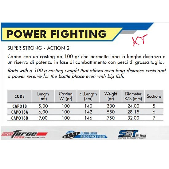 LANSETA BOLOGNEZA COLMIC POWER FIGHTING 7M 100GR