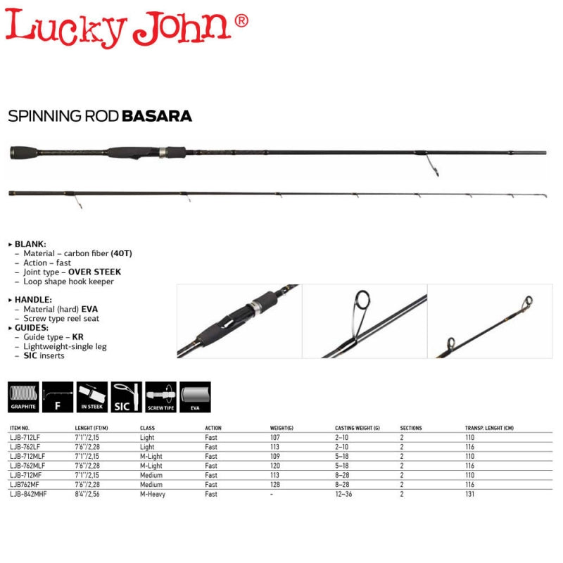 LANSETA LUCKY JOHN BASARA 28 2.15M 8-28G 2seg