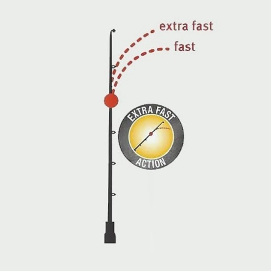 LANSETA SPORTEX HYDRA SPEED 2.20M 19-71G
