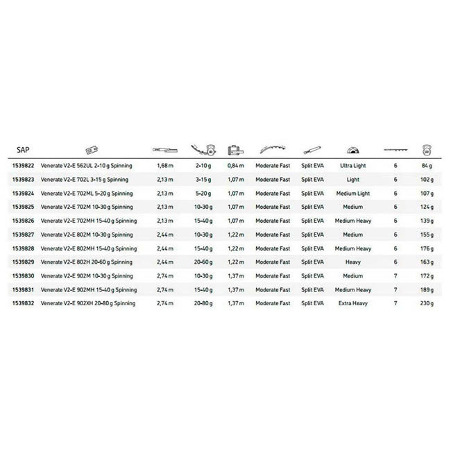 Lanseta Abu Garcia Venerate Spin V2-E 702ML, 2.13m, 5-20g, 2seg