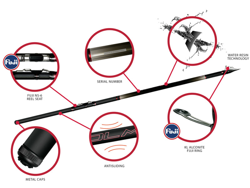 Lanseta COLMIC Fiume WR T8000 Bolo, 20g, 7m, 6seg