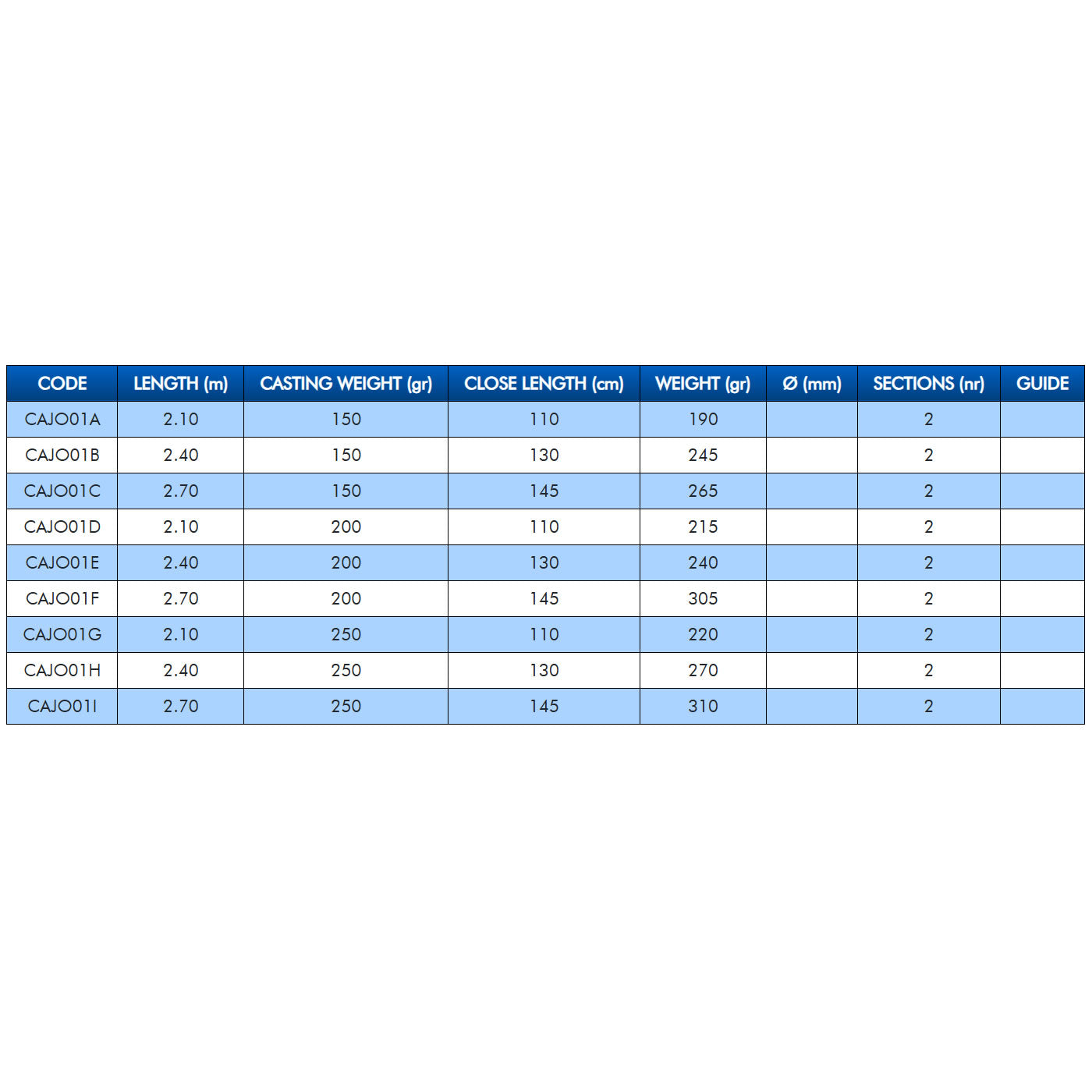 Lanseta COLMIC Joker Boat 2seg