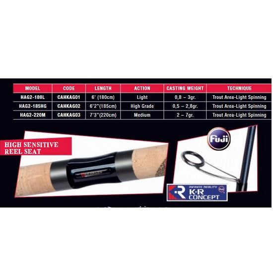 Lanseta Colmic Herakles Area Genesi HAG2-185HG 1.85m 0.5-2.8g