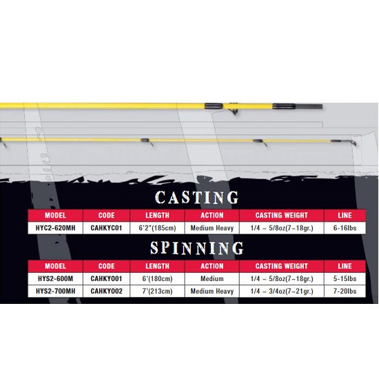 Lanseta Colmic Herakles Youth Cast 620MH 1.85m 7-18g