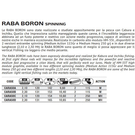 Lanseta Colmic Raba Boron Spinning 2.30m 115g 