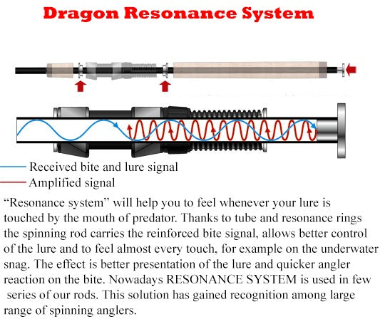 Lanseta Dragon Team Dragon Zander Jig 2.13m 14-35g