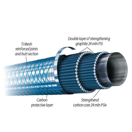 Lanseta Dragon Thytan Light Spin 2.40m 5-25g 