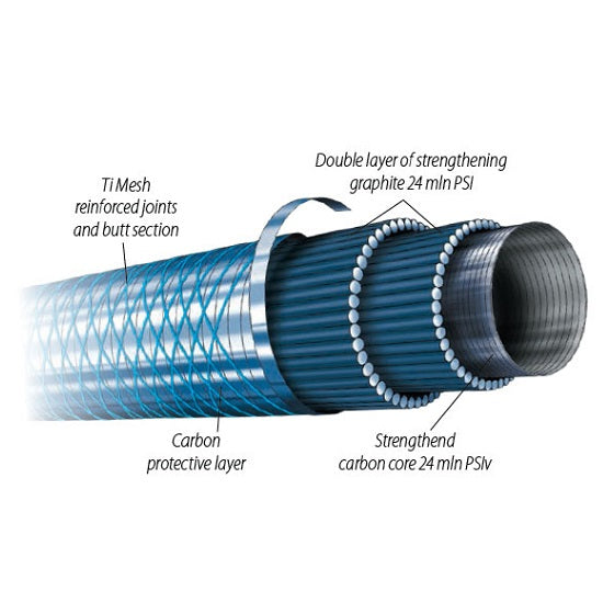 Lanseta Dragon Thytan Pike 2.40m 10-35g