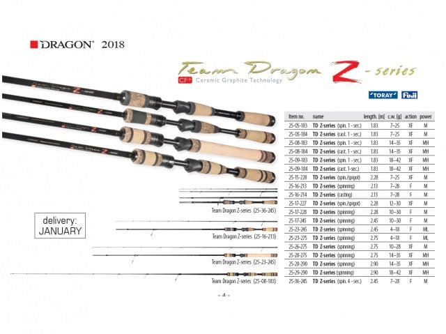 Lanseta Dragon Z-series 2.13m 7-28g Fast