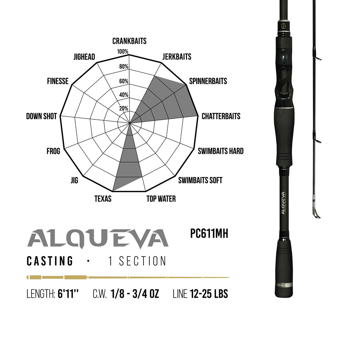 Lanseta Herakles Premium Limited Alqueva Baitcast MH, 3.5-21g, 2.10m, 1seg