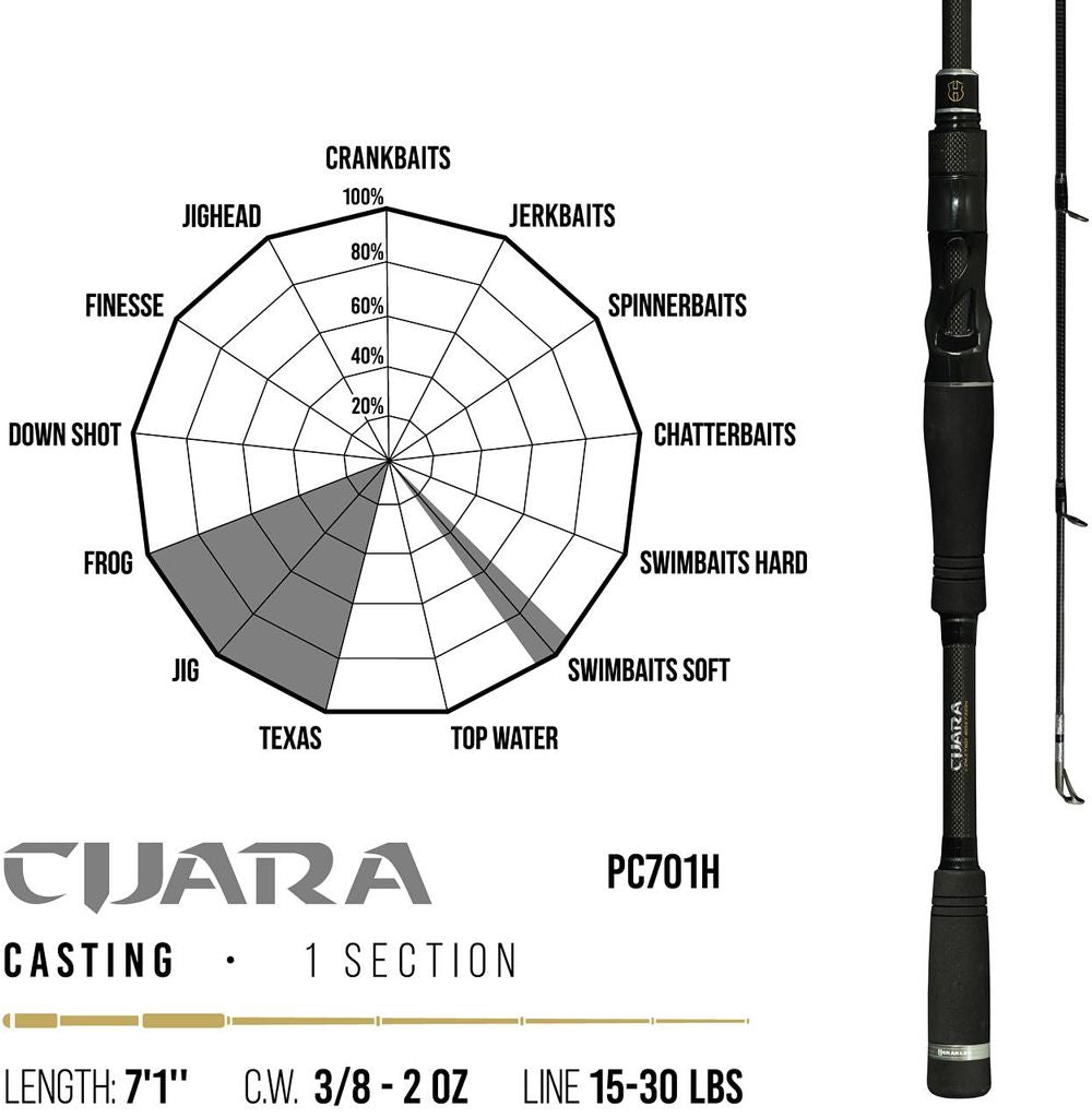 Lanseta Herakles Premium Limited Cijara Baitcast H, 10.5-56g, 2.16m, 1seg