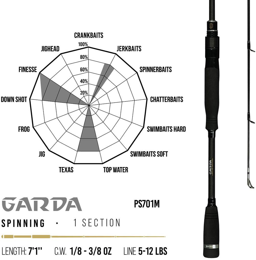 Lanseta Herakles Premium Limited Garda M, 3.5-10.5g, 2.16m, 1seg