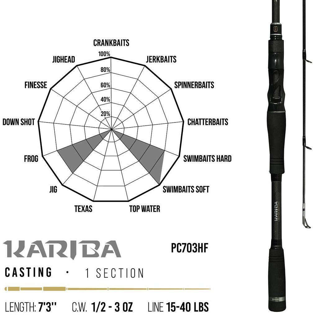Lanseta Herakles Premium Limited Kariba Baitcast, 14-84g, 2.21m, 1seg