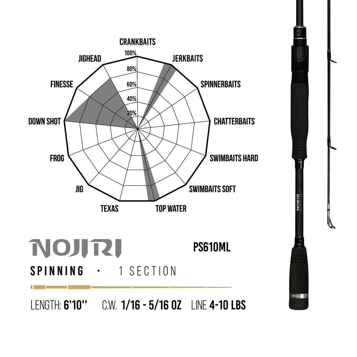 Lanseta Herakles Premium Limited Nojiri ML, 1.75-8.8g, 2.08m, 1seg