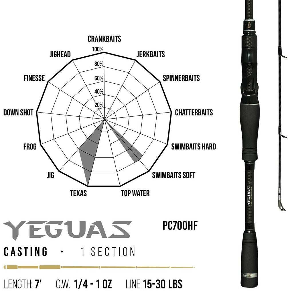 Lanseta Herakles Yeguas Premium Limited Baitcast, 7-88g, 2.13m, 1seg