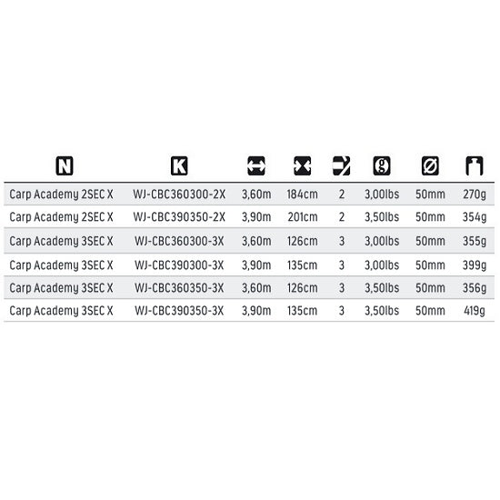 Lanseta Jaxon Carp Academy X 390 3.50lbs 2seg