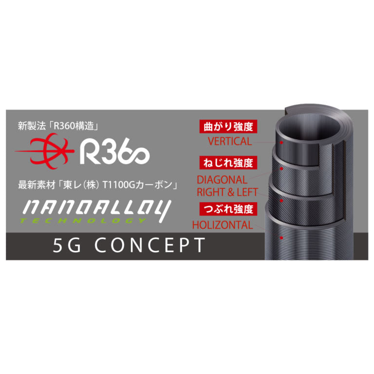Lanseta MAJOR CRAFT Crosride 5G Shore Jigging MH, 2.90m, 40-80g, 2seg
