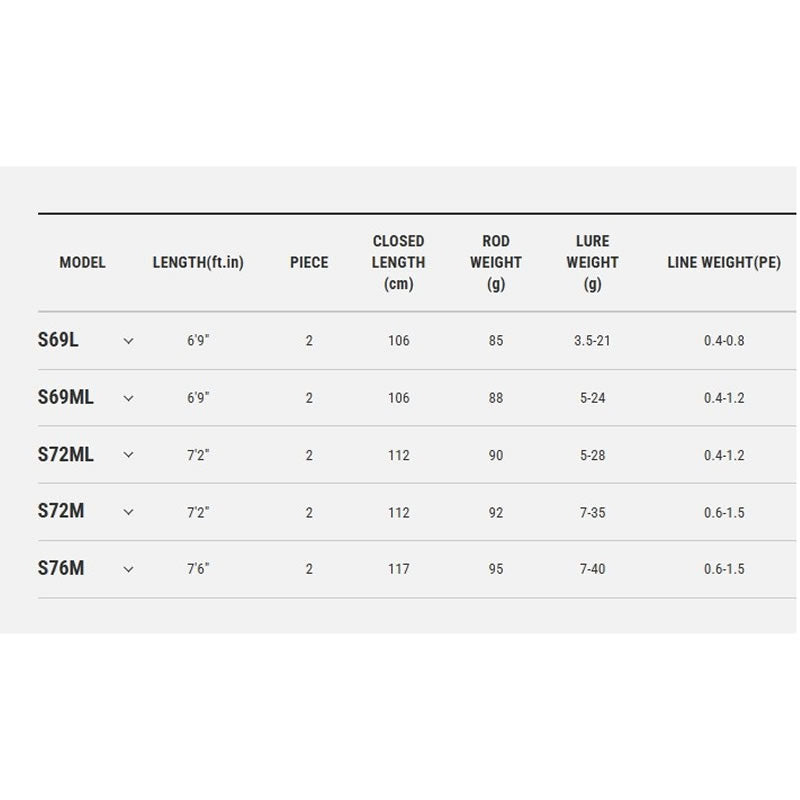Lanseta TAILWALK Bay Mixx SSD S69ML, 2.10m, 5-24g, 2seg