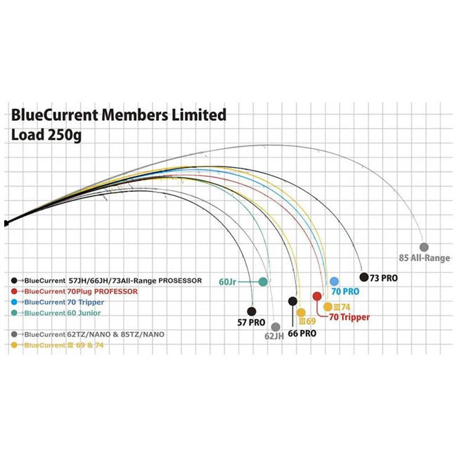 Lanseta Yamaga Blanks Blue Current 73ALL Range TZ-Nano Professor 2.22m 0.5-12g