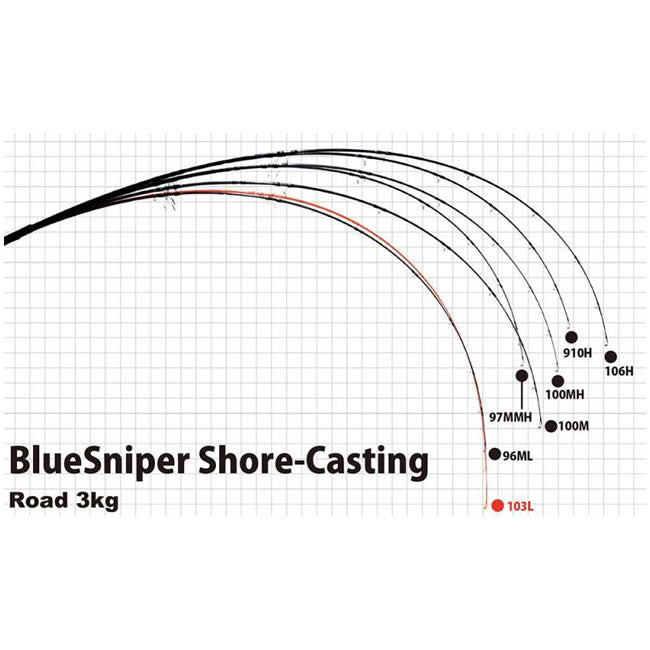 Lanseta Yamaga Blanks Blue Sniper 100MH Nano 3.07m 120g