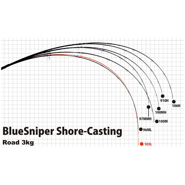 Lanseta Yamaga Blanks Blue Sniper 910H NANO 3.03m 150gr