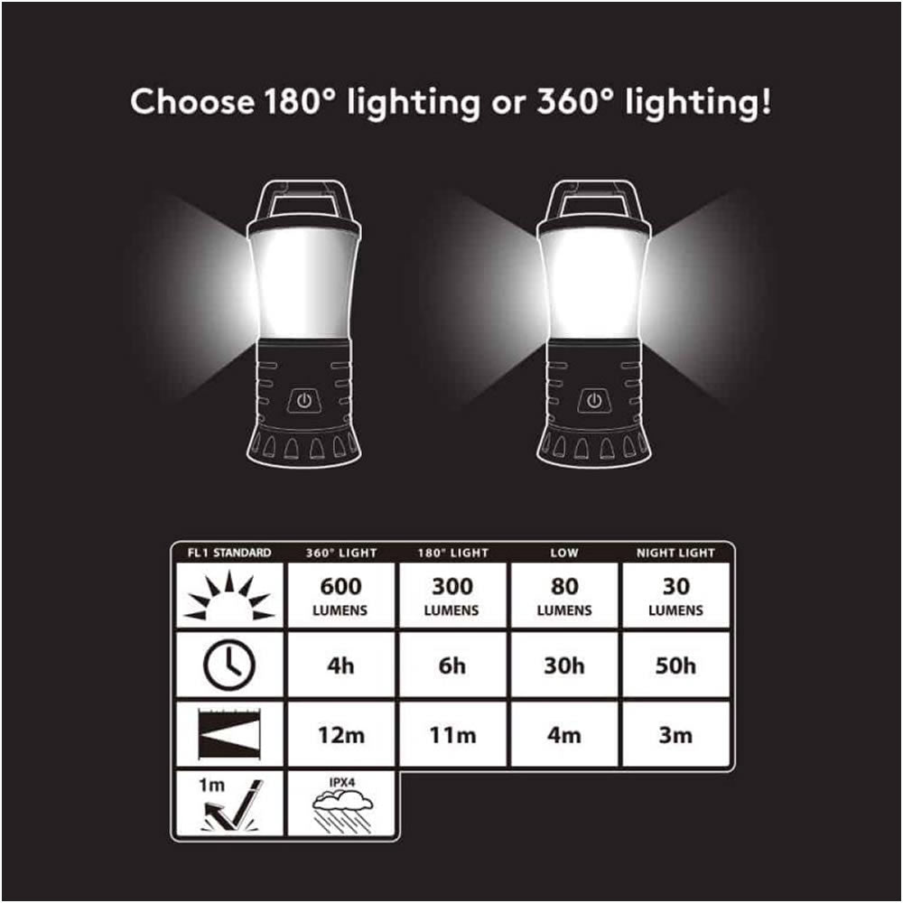 Lanterna Duracell Camping DL600SE (+3AA) (600 lumen) B1