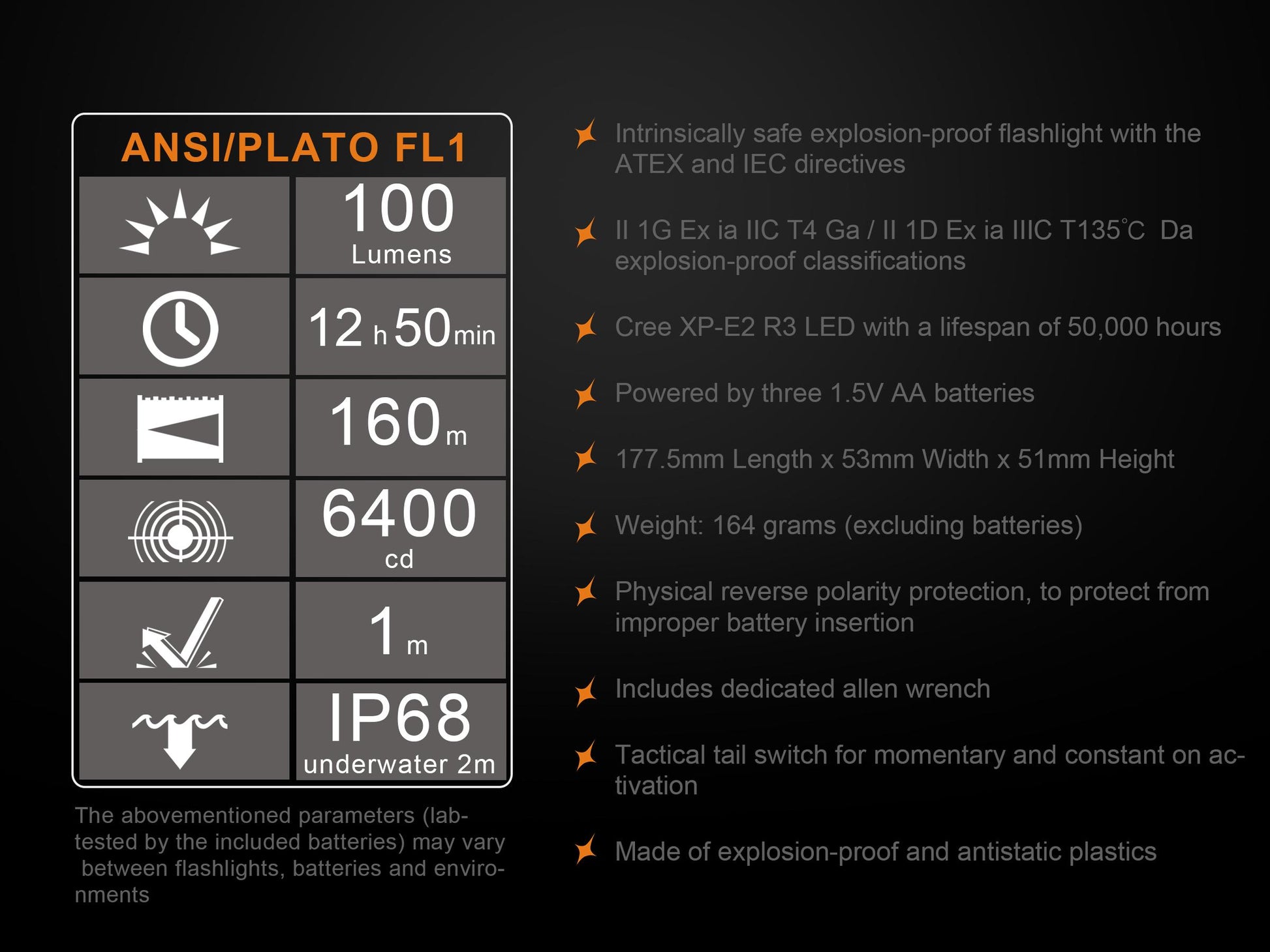 Lanterna Fenix ATEX Model SE10