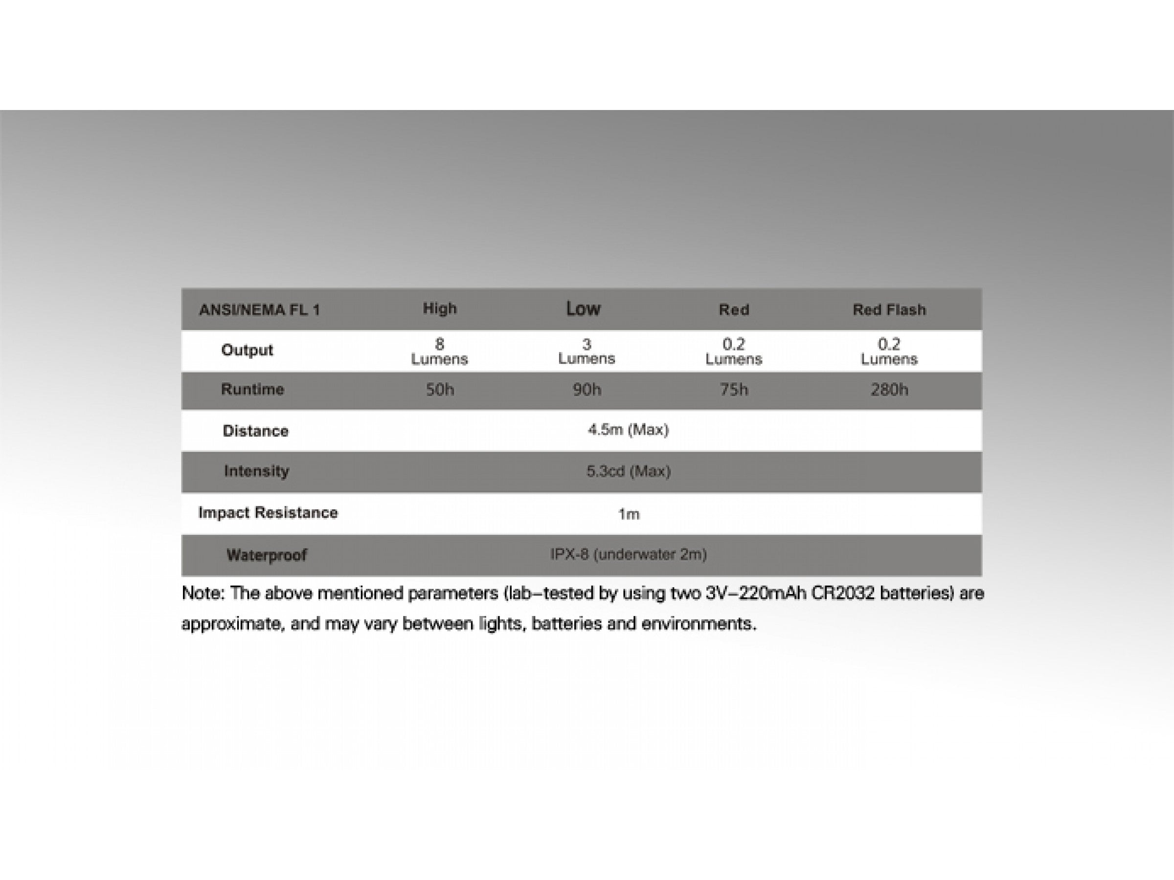 Lanterna Fenix Frontala Model HL05 BLUE