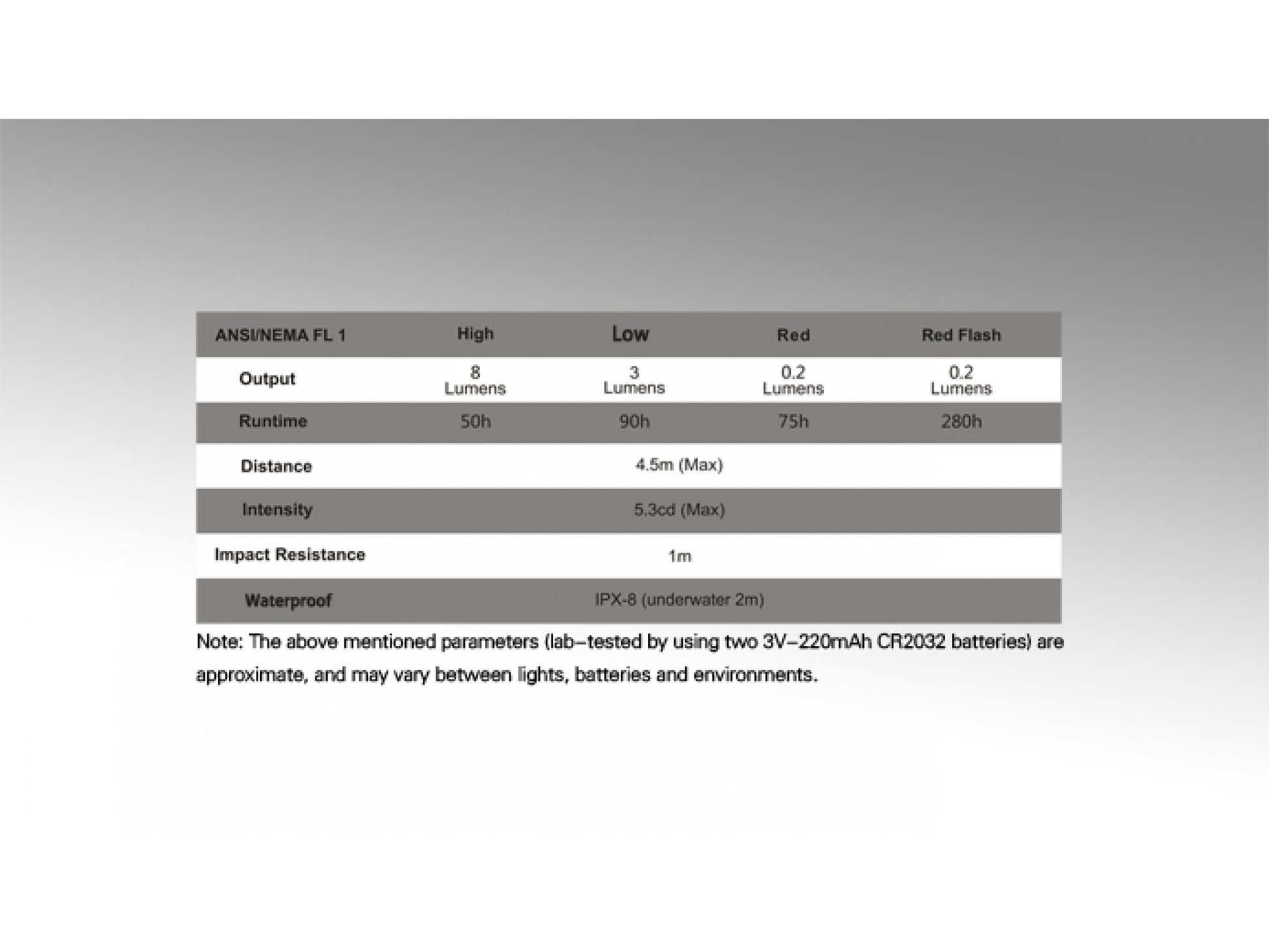 Lanterna Fenix Frontala Model HL05 GREEN