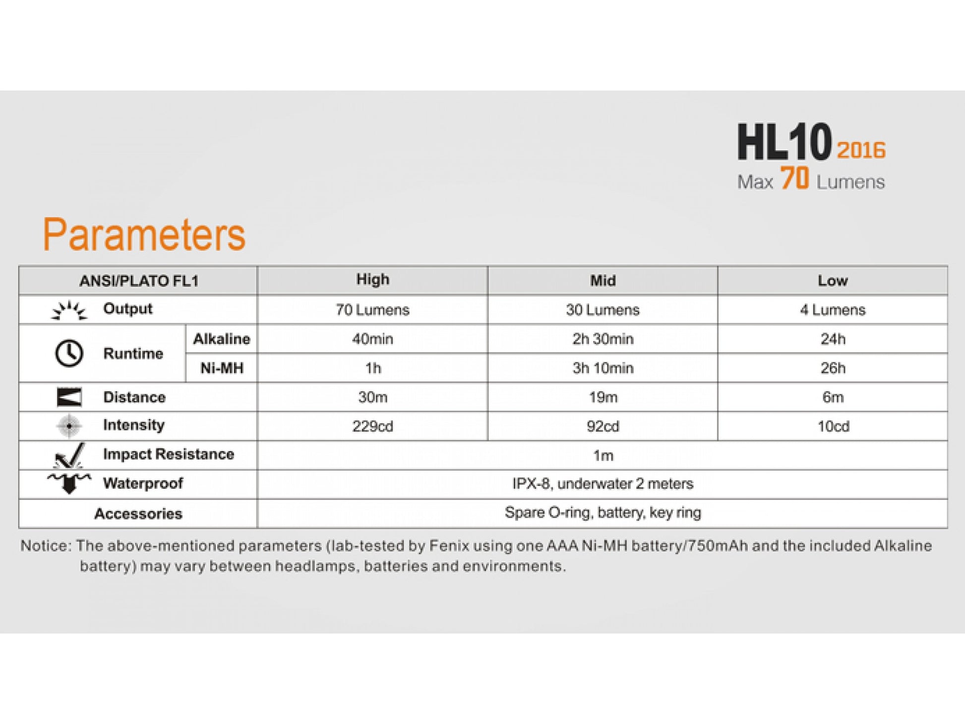 Lanterna Fenix Frontala Model HL10 PURPLE
